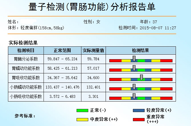 胃腸功能量子亞健康檢測