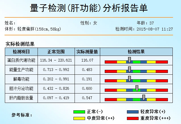 肝功能量子亞健康檢測项目