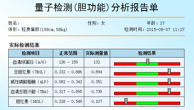 膽功能量子亞健康檢測項目