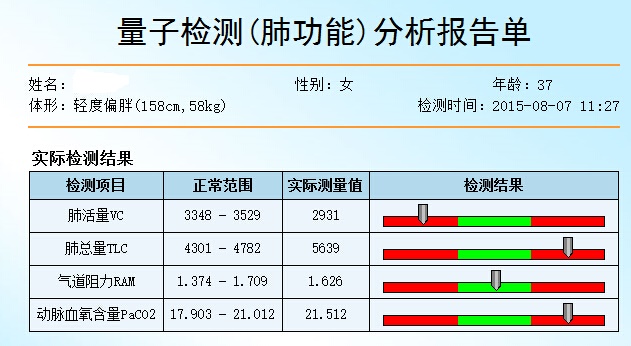 肺功能量子亞健康檢測