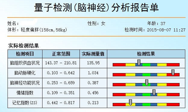 腦神經功能量子亞健康檢測
