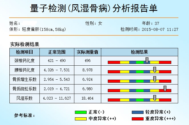 風濕骨病检测项目