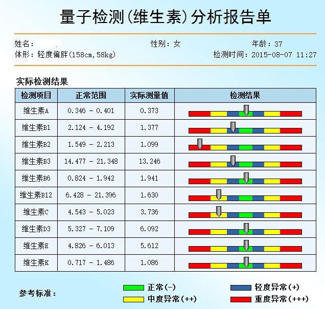 微量元素量子亞健康檢測
