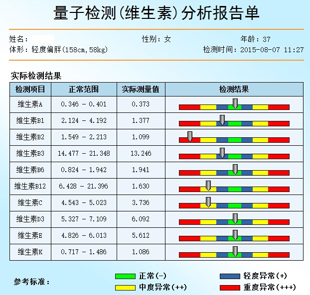 維生素量子亞健康檢測