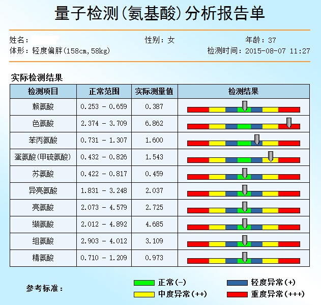 氨基酸量子亞健康檢測