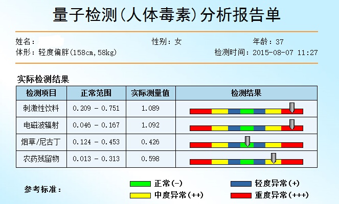 人體毒素亞健康檢測項目