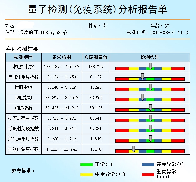 免疫系統量子亞健康檢測