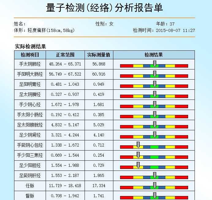 經絡量子亞健康檢測項目