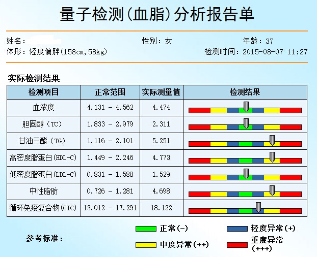 血脂量子亞健康檢測項目