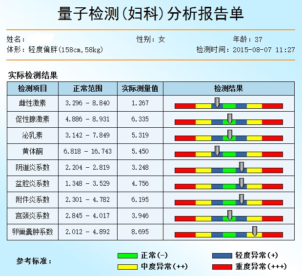 婦科量子亞健康檢測項目