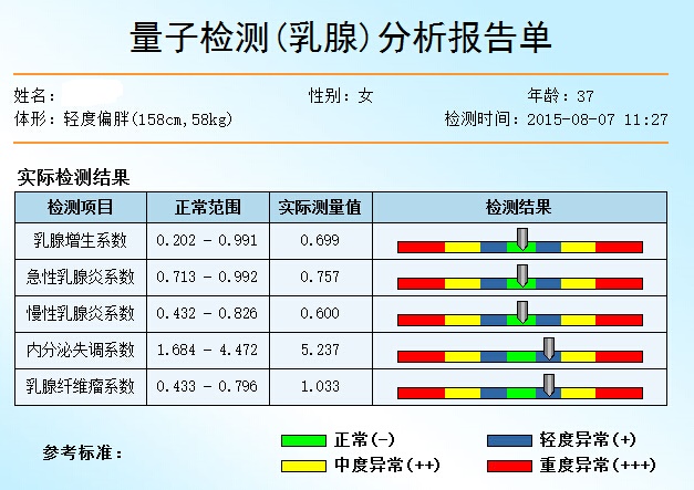 乳腺量子亞健康檢測項目