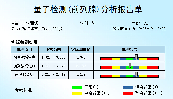 前列腺量子亞健康檢測
