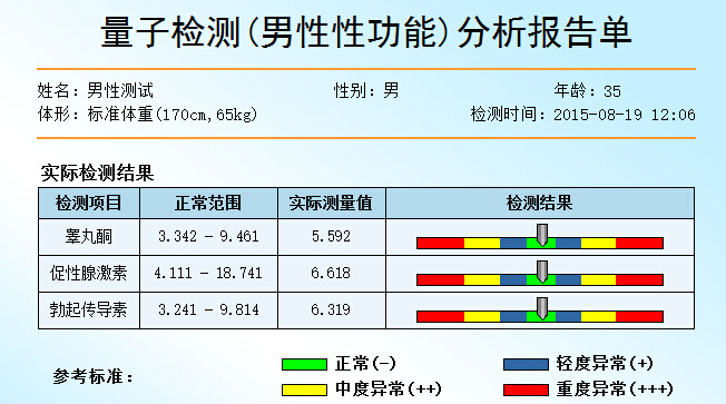 男性性功能量子亞健康檢測項目