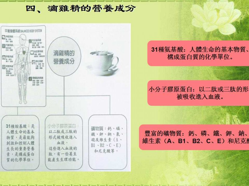 滴雞丹（精）的起源以及營養價值