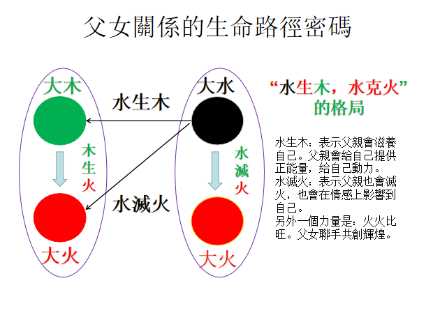 父女關係的生命路徑密碼