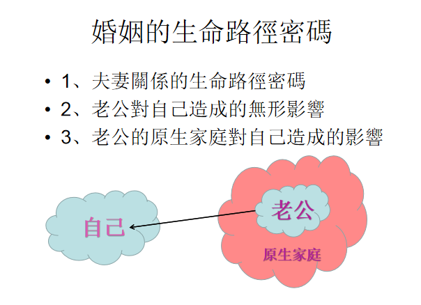 婚姻的生命路徑密碼